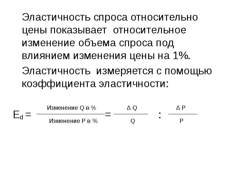 Относительное изменение объема спроса