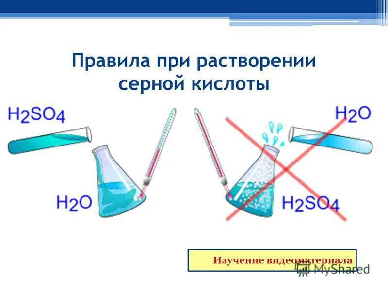 Растворение серной кислоты в воде реакция