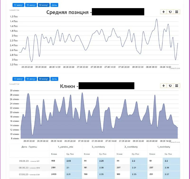 Накрутка пф быдлокодер yandexoid top. 18. Накрутить отзывы юла. Eldorado gg как верифицировать. Nginx версии.