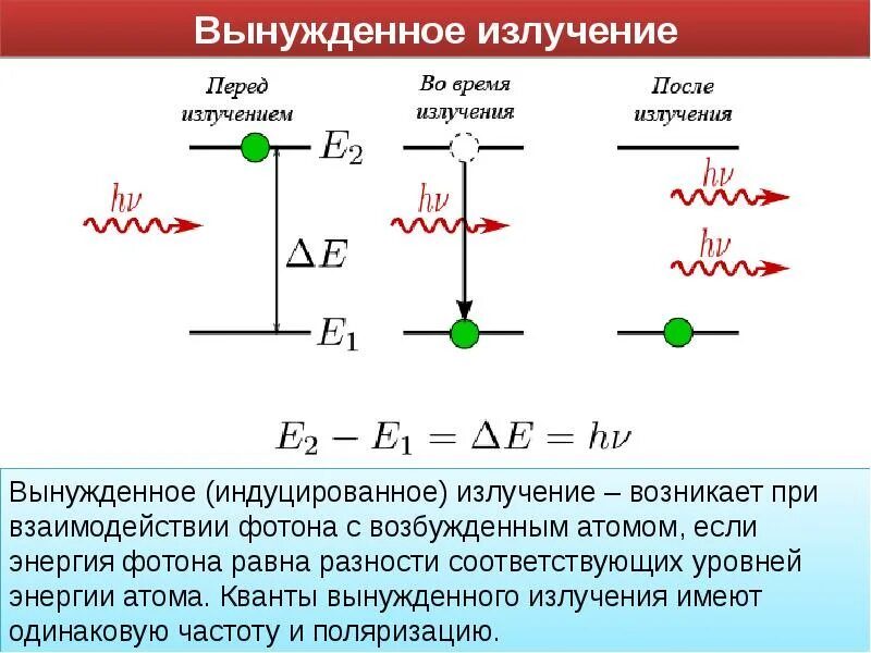 Генератор индуцированного излучения в диапазоне. Индуцированного (вынужденного) излучения света атомами.. вынужденные квантовые переходы лазеры. процесс вынужденного излучения. лазеры вынужденное и спонтанное излучение фотонов.