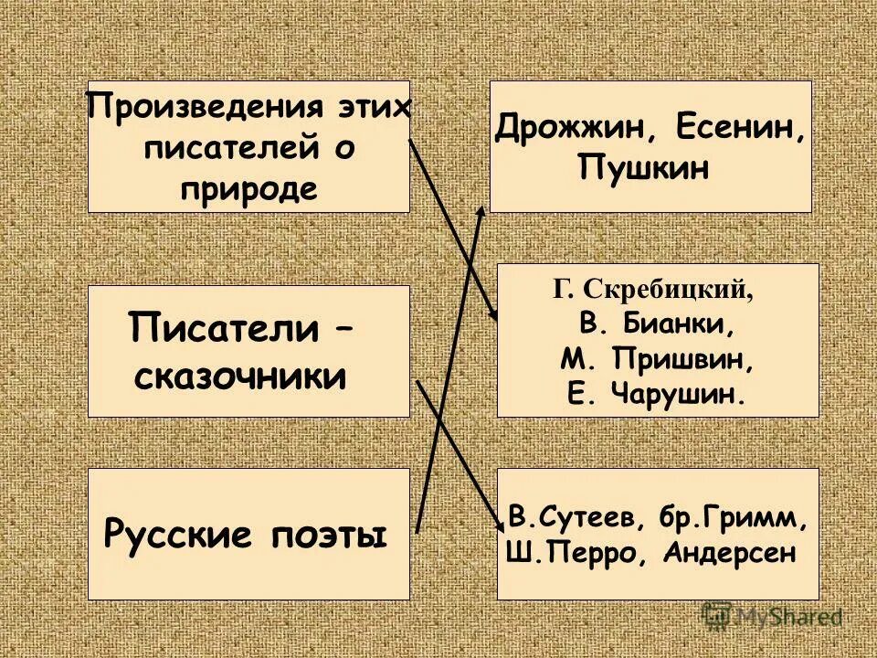 Пословица ветра горы разрушают