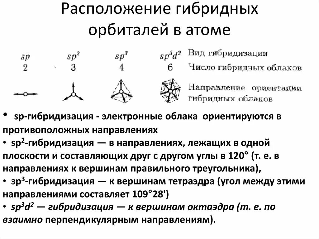 Гибридизация атомных. Расположение sp3-гибридных орбиталей. sp3-, sp2-, sp-гибридизация атомных орбиталей углерода. sp3 гибридизация в пространстве. пространственная форма sp гибридизации.