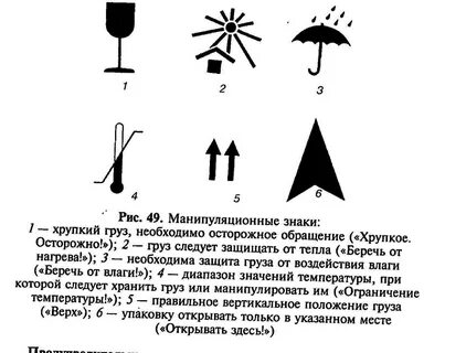 Манипуляционные знаки на упаковке