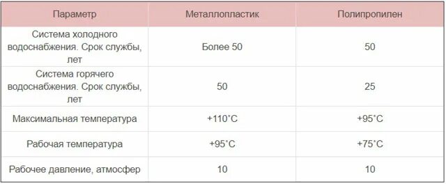 Срок службы водопровода. Срок службы трубопроводов водоснабжения. Срок эксплуатации труб водоснабжения. Срок эксплуатации металлических труб водоснабжения. Срок эксплуатации стальной трубы водоснабжения.