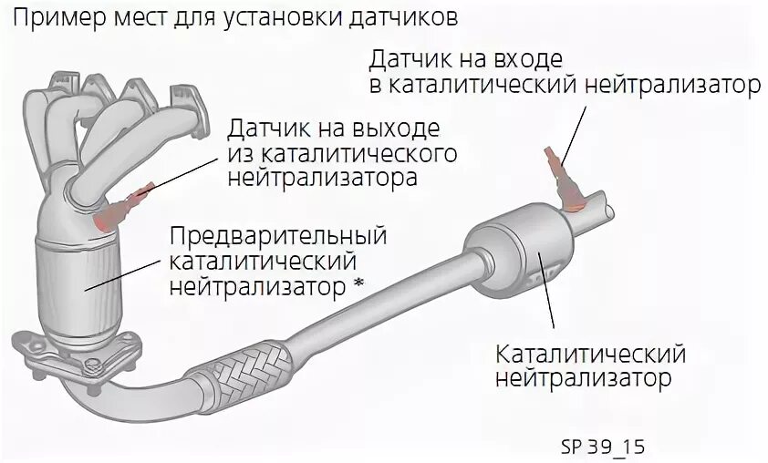 Схема расположения датчиков кислорода санта фе4 замена датчиков лямбда зонда на хендай санта фе DRIVE2