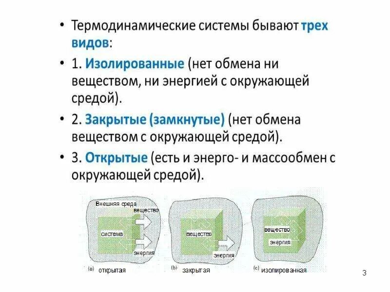 Изолированная термодинамическая. Термодинамическая система открытая закрытая изолированная. Открытые закрытые и изолированные системы. Виды термодинамических систем. Открытаяятермодинамическая система пример.