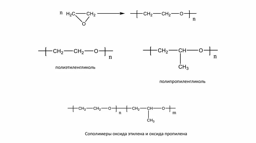 Сополимеры этилена. Сополимер этилена с пропиленом. Окись пропилена этиленгликоль. Полиэтиленгликоль получение реакция.