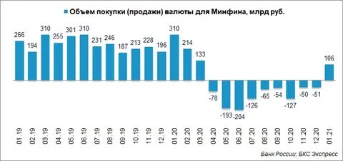 Объемы валюты