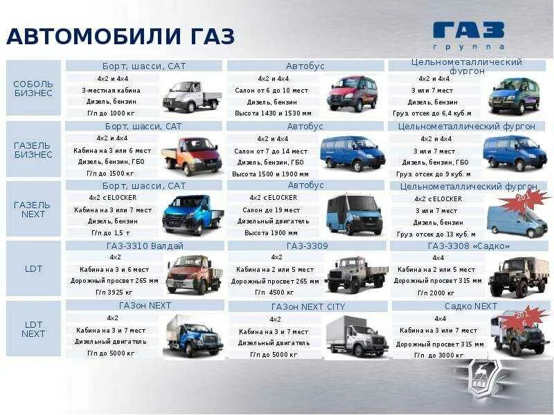 Газель 3302 категория. Газ газель next (категория b). Газель категории б. Требуется водитель на газель. Размер будки изотерм газель.