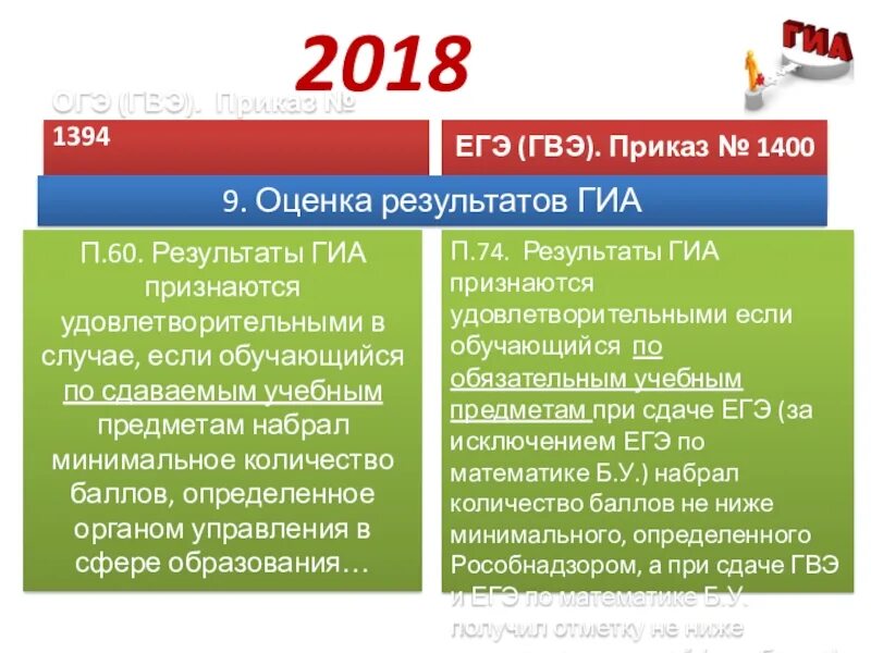 Оценивание гвэ по русскому. ГВЭ И ЕГЭ разница. Агвэ. ОГЭ ГВЭ. ГВЭ расшифровка.