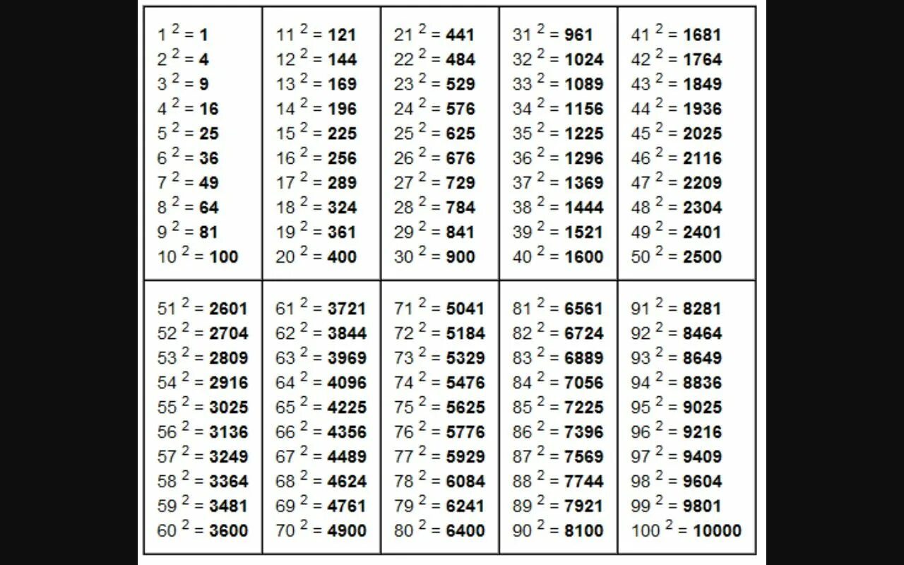 54 квадрат какого числа. Таблица квадратов 20. Таблица квадратов натуральных чисел от 1 до 20. Таблица квадратов натуральных чисел до 20. Таблица квадратов от 11 до 20.