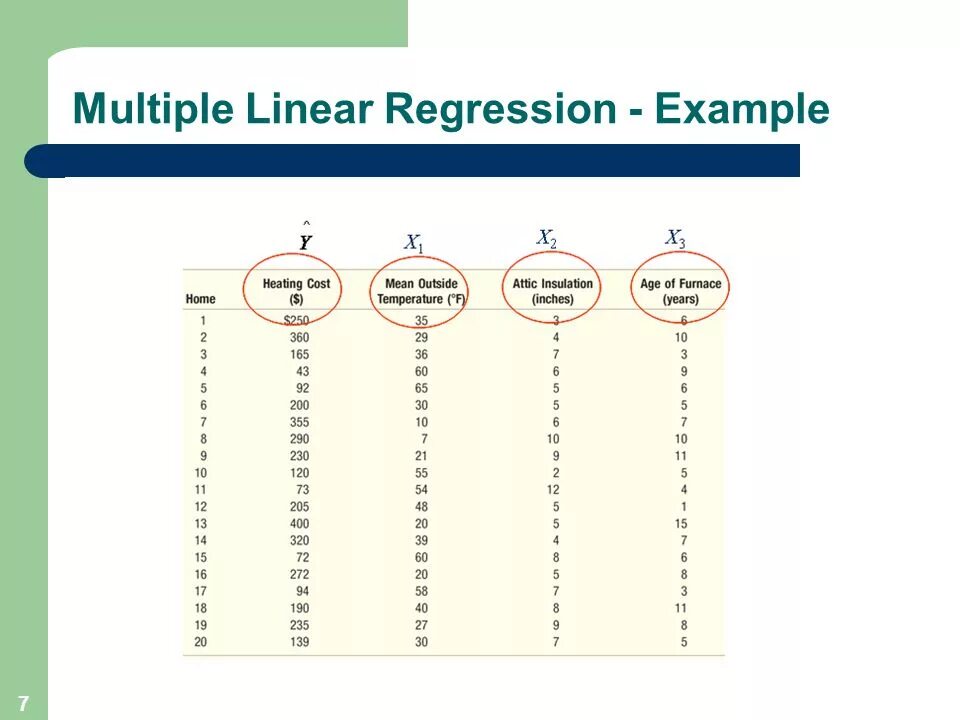 Multiple line. Multiple linear regression. regression example. linear regression примеры. multiple linear regression model examples.