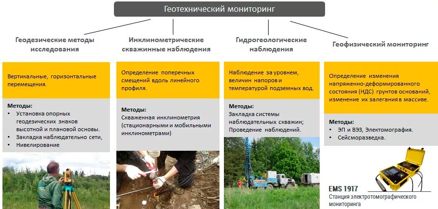 Геодезия совместное ведение. Геотехнический мониторинг подземных сооружений. Мониторинг виды мониторинга. Геофизический мониторинг. Методы геотехнического мониторинга.