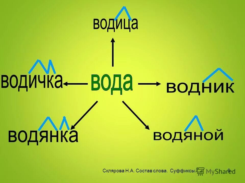 Суффикс в слове зеленый