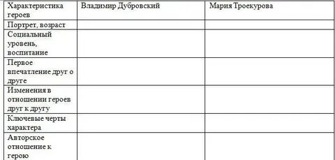 Воспитание и образование владимира дубровского