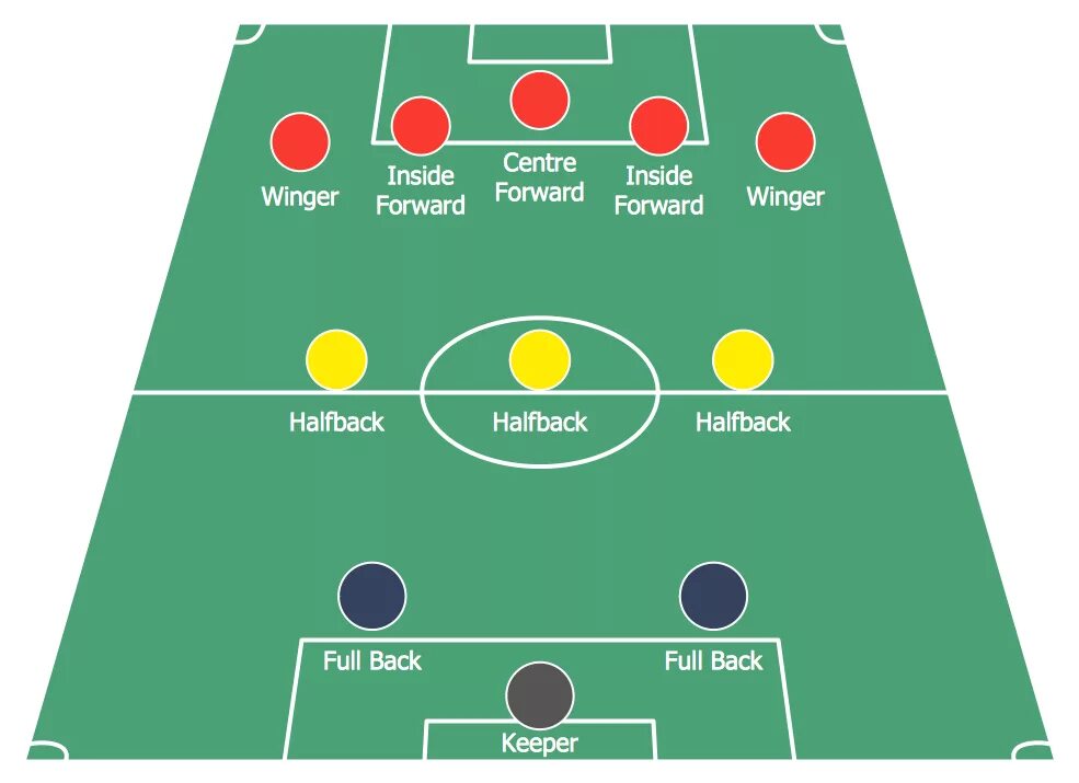 Футбольная расстановка 4-4-2. Футбольная тактика 4 3 2 1. 4-2-3-1 Схема футбол. Футбольная схема 4-4-2. Схема 3 2 3 2 футболе