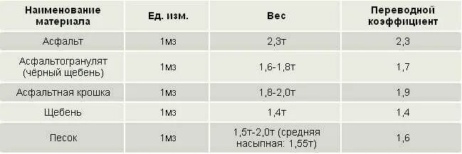 Сколько в 1 м3 м 2