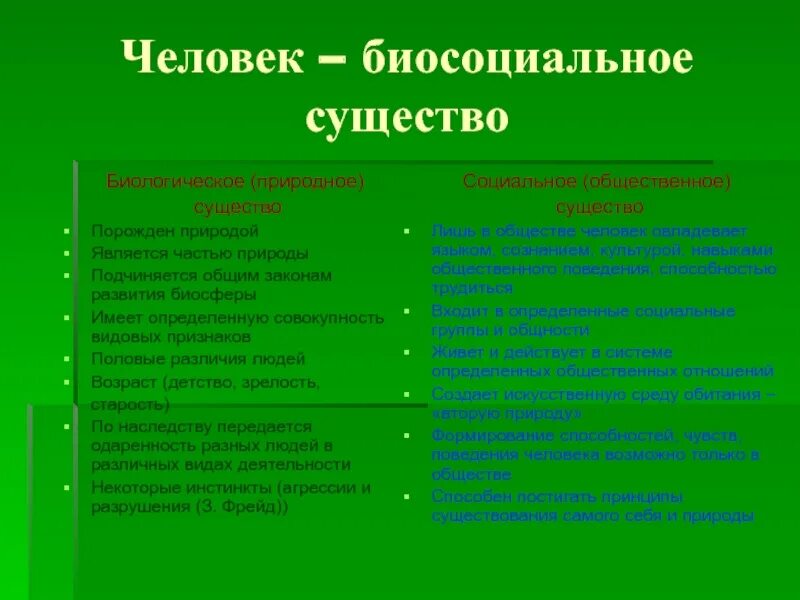 Что означает биосоциальное существо. Человек биосоциальное существо. Биосоциальное в человеке. Человек существо биосоциальное презентация. Проект на тему человек существо биосоциальное.