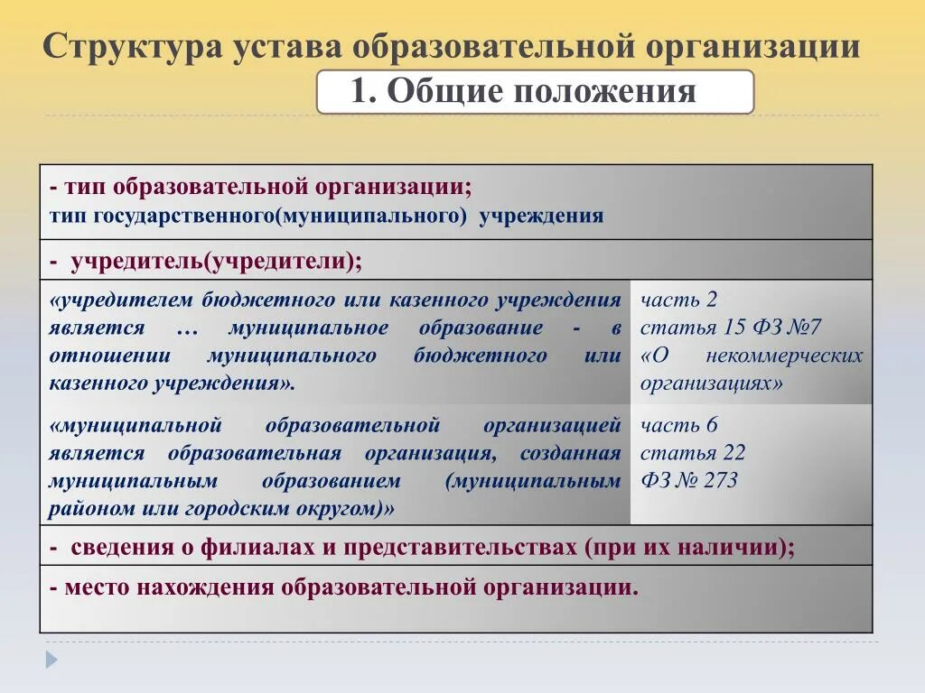 Учредители и устав организации