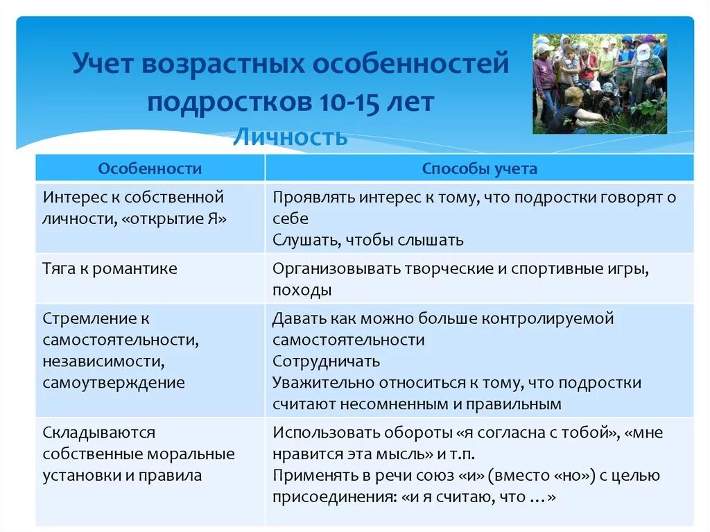 Особенности группы школьников. Учет возрастных особенностей дошкольников. Возрастные особенности детей и подростков. Психологические возрастные особенности подростка.. Особенности развития подростков.