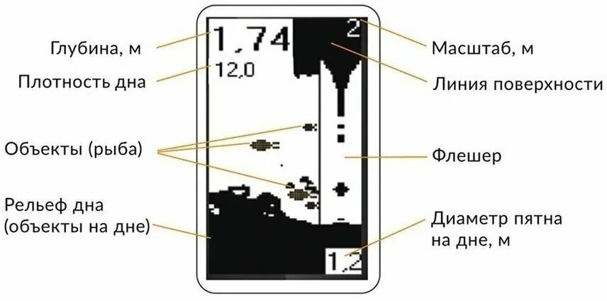 Карта глубин эхолот практик 8 Эхолот Практик 6S купить с доставкой по выгодным ценам в интернет-магазине OZO