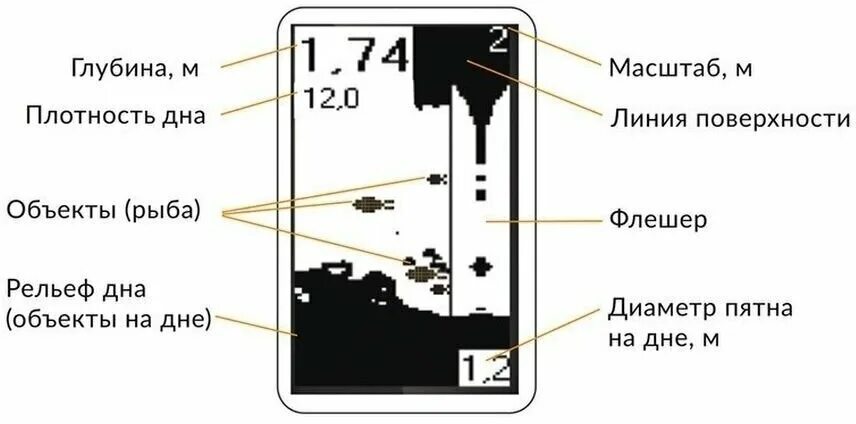 Плотный глубина. Датчик для эхолота Практик 6м. Схема эхолота Практик 6м. Эхолот Практик 6s. Схема датчика эхолота Практик 6м.