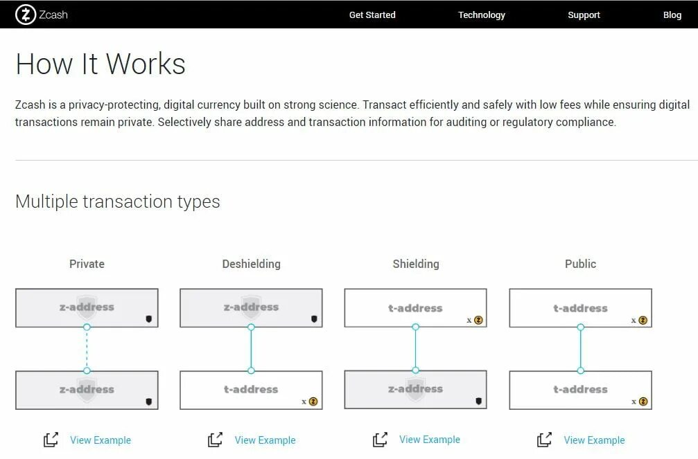 Tapswap коды how bitcoin mining. Tapswap коды how bitcoin mining