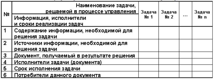 Методы решения задачи реализации. Информационная таблица реализации решений. Наименование в задаче это. Информационная таблица реализации решения пример. Таблица реализаций решений.