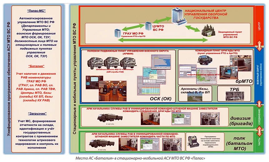 Материально техническое обеспечение вооруженных сил рф. МТО материально-техническое обеспечение. Система материально-технического обеспечения вс РФ. Материально техническое обеспечение АСУ. Структура материально-технического обеспечения вс РФ.