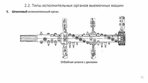 Типы исполнительных органов