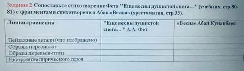 Сколько назывных предложений во фрагменте стихотворения фета