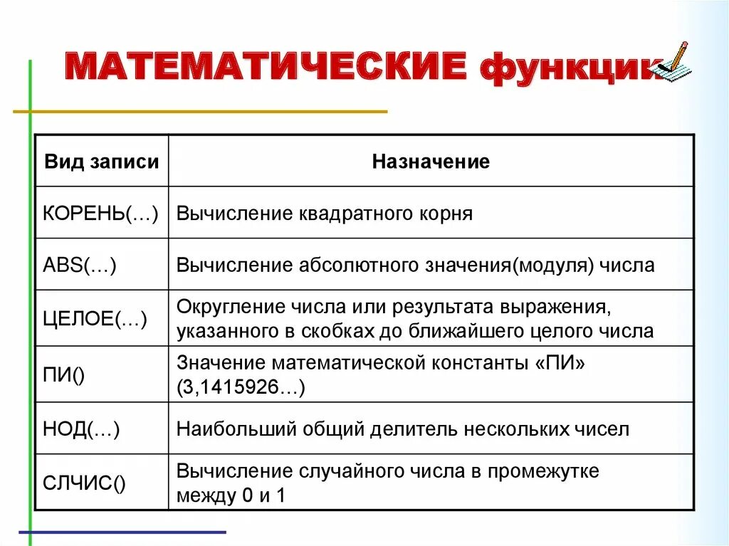 Примеры математических функций. Математические функции. Математические функции в excel. Функции электронных таблиц. Математические фнкции в Exel.