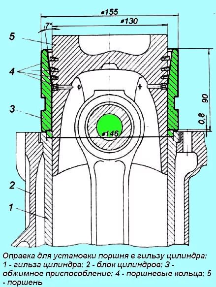 Оправка для поршневых ЯМЗ 238. Поршень ЯМЗ 236 чертеж. Кольца на гильзу ЯМЗ 238 схема. Схема поршневых колец ЯМЗ 236.