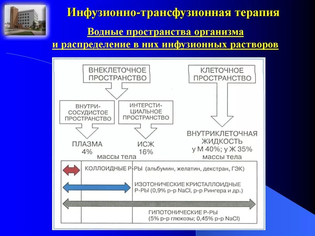 Трансфузионная терапия тесты нмо. Трансфузионная терапия. инфузионно-трансфузионная терапия это. трансфузионная терапия физиология. инфузионно-трансфузионная терапия презентация.