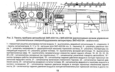 Контрольные лампы урал