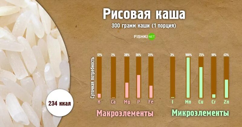 Сколько крупы на порцию. Каша на одну порцию. Сколько грамм в одной порции каши. Порции каш на 1 человека. Порция манной каши.