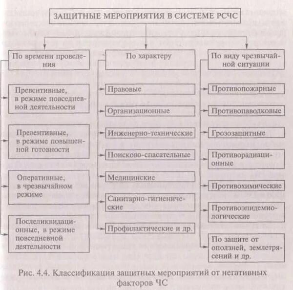 Превентивной мерой в комплексе защитных мероприятий является. Назовите виды защитных мероприятий в зависимости от их характера. защитные мероприятия. защитные мероприятия по времени проведения.