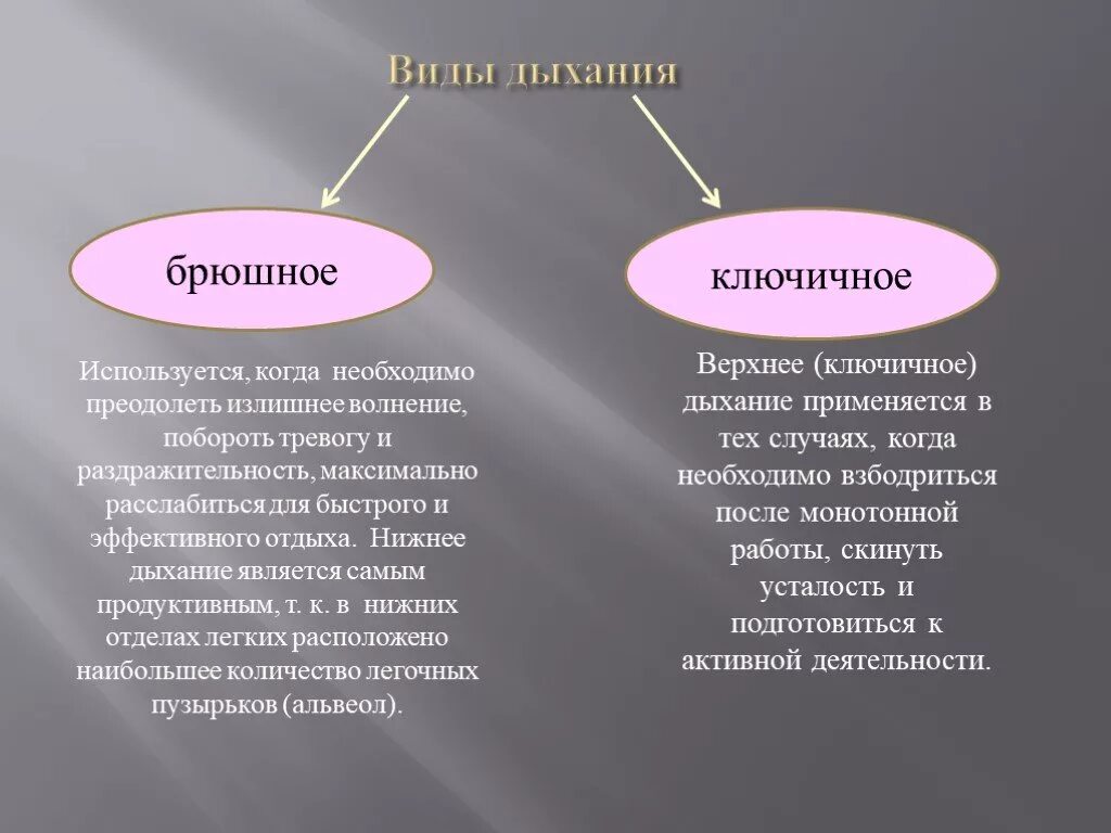 Виды дыхания. Нижнее дыхание брюшное используется когда необходимо. Нижний вид дыхания. Виды дыхания верхнее нижнее. Дышит какой вид