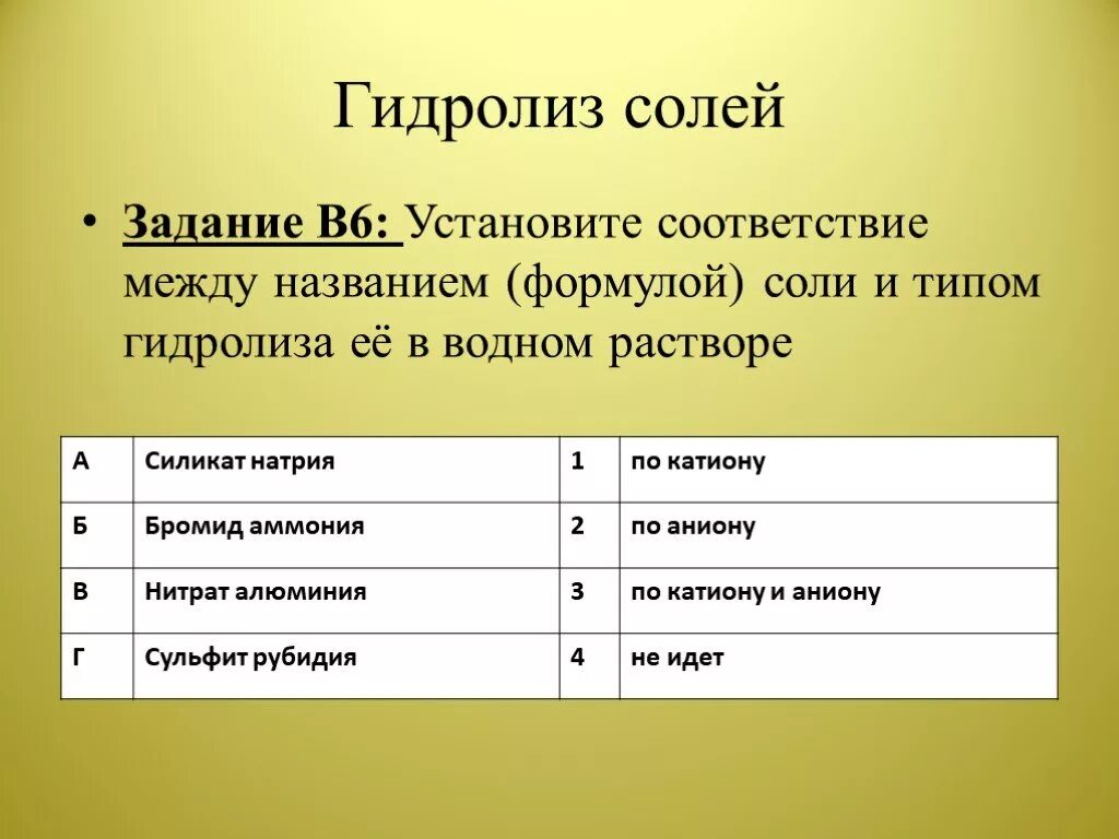 Установите соответствие формула 1 naoh. Установите соответствие между формулой соли и типом гидролиза. Установите соответствие между формулой соли и типом ее гидролиза. Соответствие между названием соли и типом гидролиза. Установите соответствие между названием соли и ее типом.