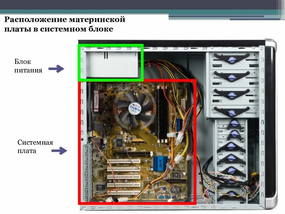 Место расположения компьютера. Расположение материнской платы в системном блоке. схема подключения блока питания системного блока компьютера. материнская плата в системнике. расположение вентиляторов в системнике.