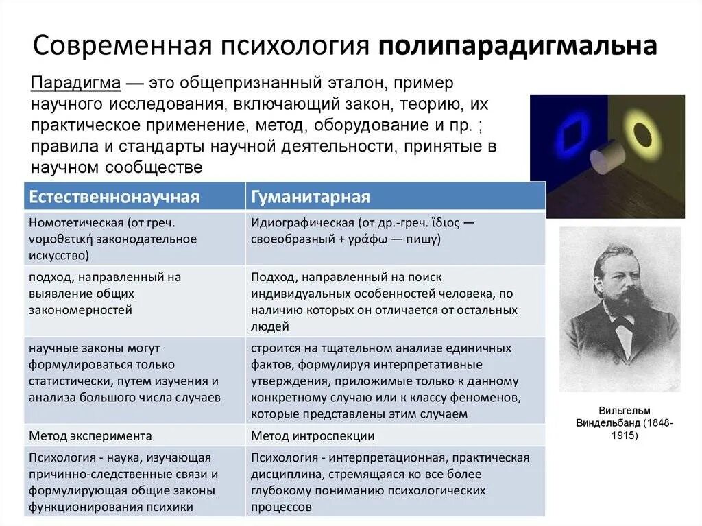 Психологические познания. Основные парадигмы в психологии личности. Психологический подход представители. Методы гуманитарной парадигмы в психологии. Естественнонаучного подхода в психологическом исследовании.