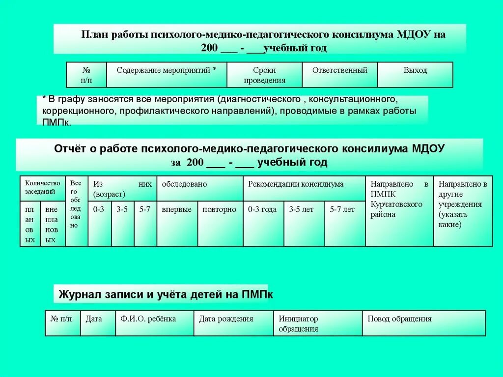 Задания для пмпк. Психолого-медико-педагогический консилиум ПМПК. Задания по ПМПК. Формы заседания психолого-педагогического консилиума. План ПМПК.