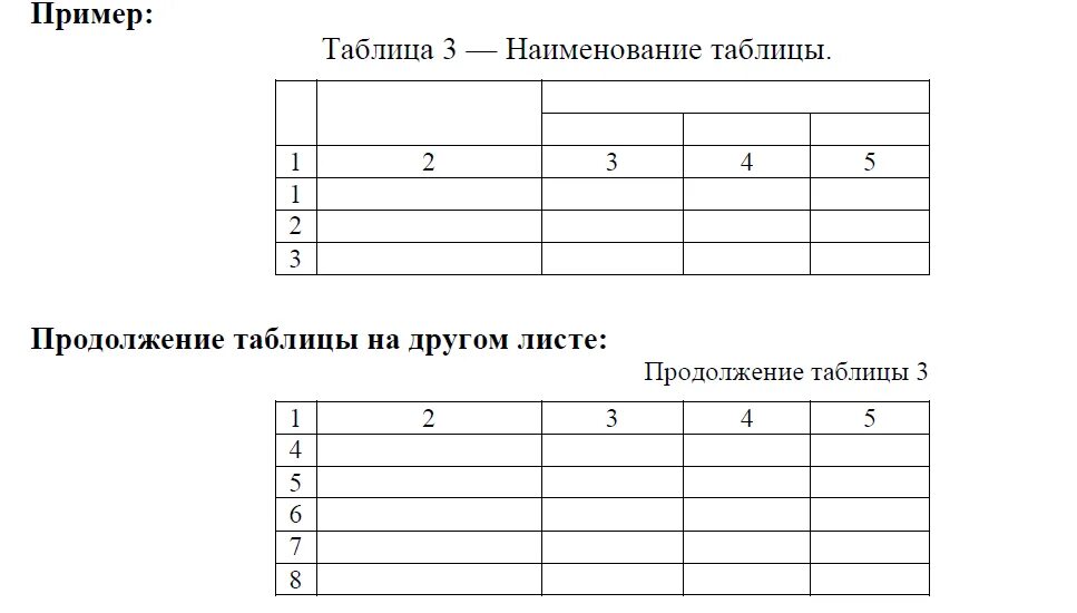 Как оформить таблицу в Ворде по ГОСТУ. Как правильно оформляется таблица в курсовой работе. Как выглядит таблица в дипломной работе. Оформление заголовков таблиц по ГОСТУ. Оформление названия таблицы