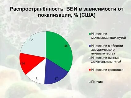 Структура исмп