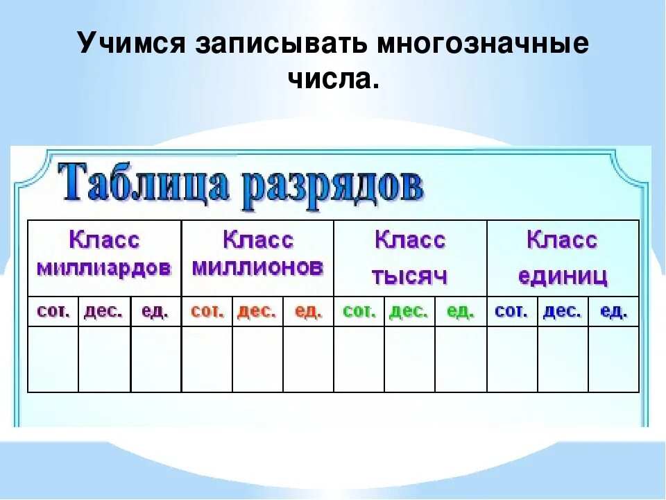 Второй и третий классы чисел. Классы и разряды многозначных чисел 4 класс. Классы и разряды многозначных чисел 3 класс. Разряды многозначных чисел 4 класс. Таблица разрядов многозначных чисел.