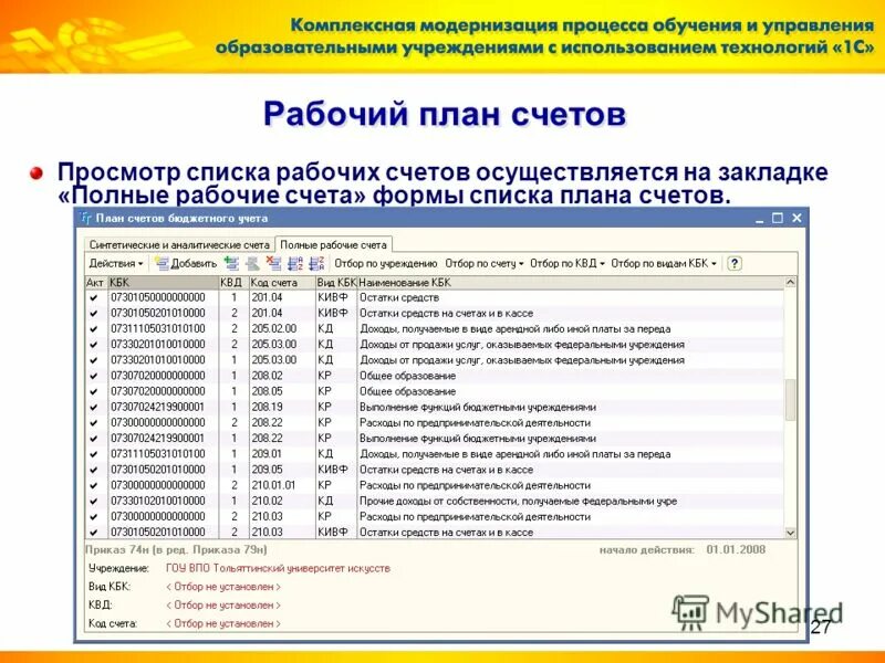 Первичные документы бюджетного учреждения