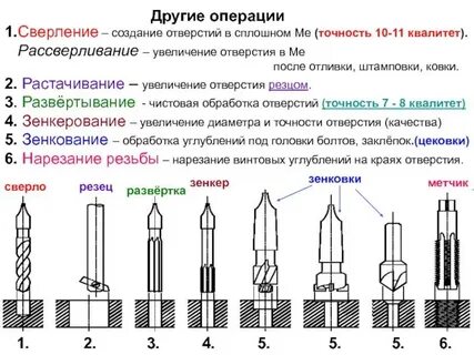 Какие операции нужно проделать с крупицей