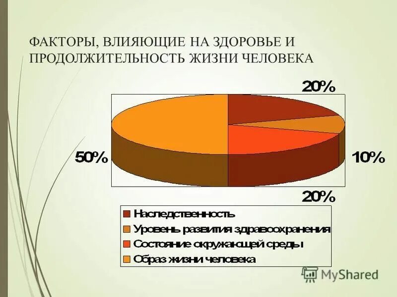 Факторы влияющие на здоровье и Продолжительность жизни. Факторы влияющие на Продолжительность жизни. Факторы влияющие на Продолжительность жизни человека. Причины влияющие на Продолжительность жизни.