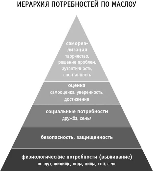 Социальная потребность дружба