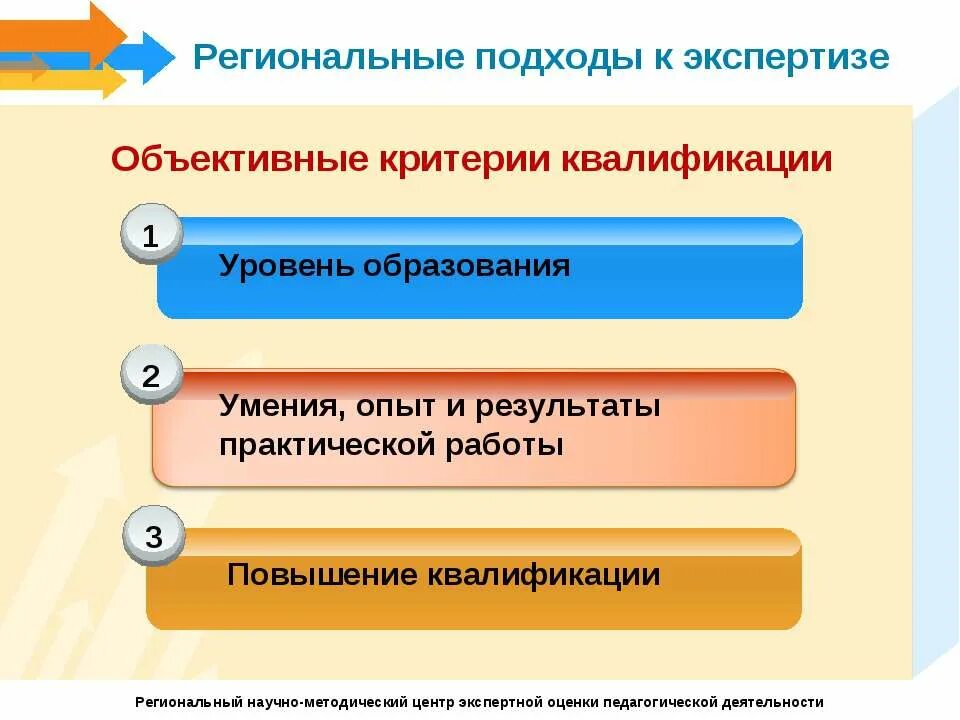 подходы в образовании. подходы в педагогике. актуальные проблемы профессиональной педагогики. подходы к организации педагогической деятельности. компетентный подход в образовании схема.